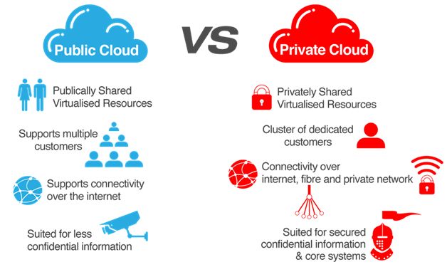 Private Cloud